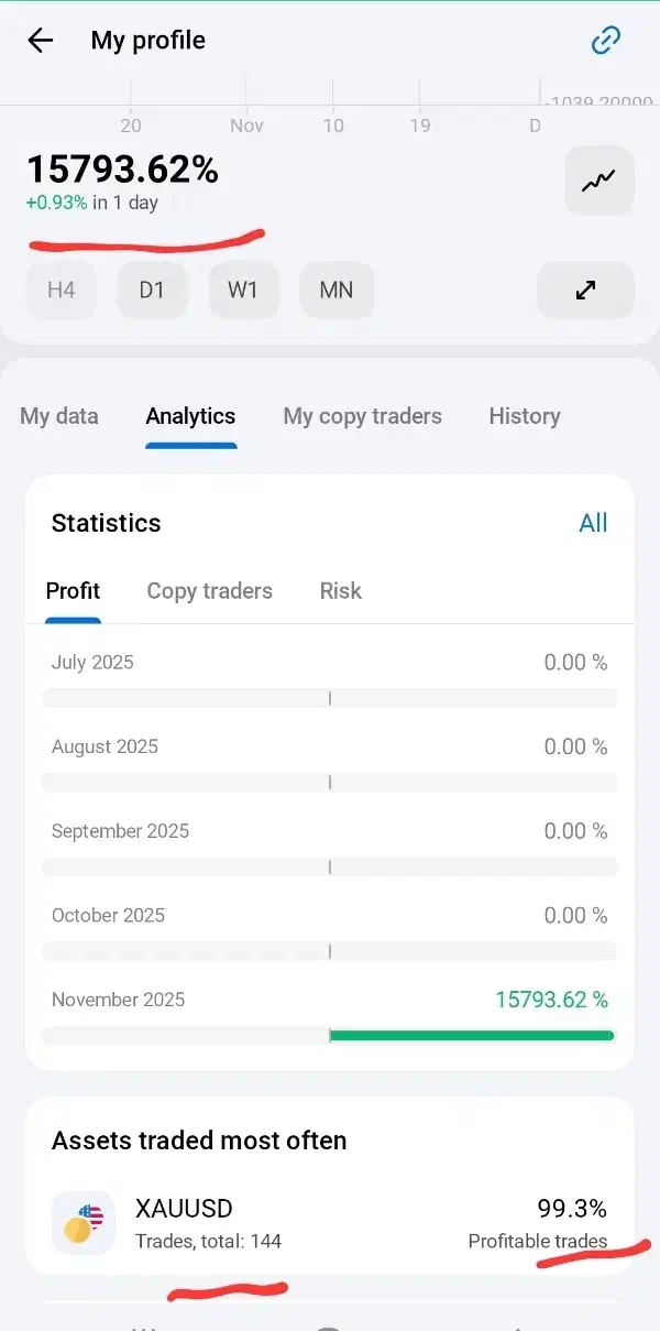 کپی ترید|خدمات مالی، حسابداری، بیمه|مشهد, شاهد (شهرک غرب)|دیوار