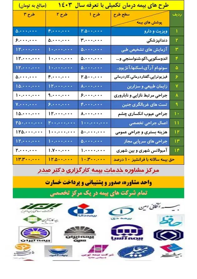 ثبت نام بیمه تکمیلی|خدمات مالی، حسابداری، بیمه|انبارآلوم, |دیوار