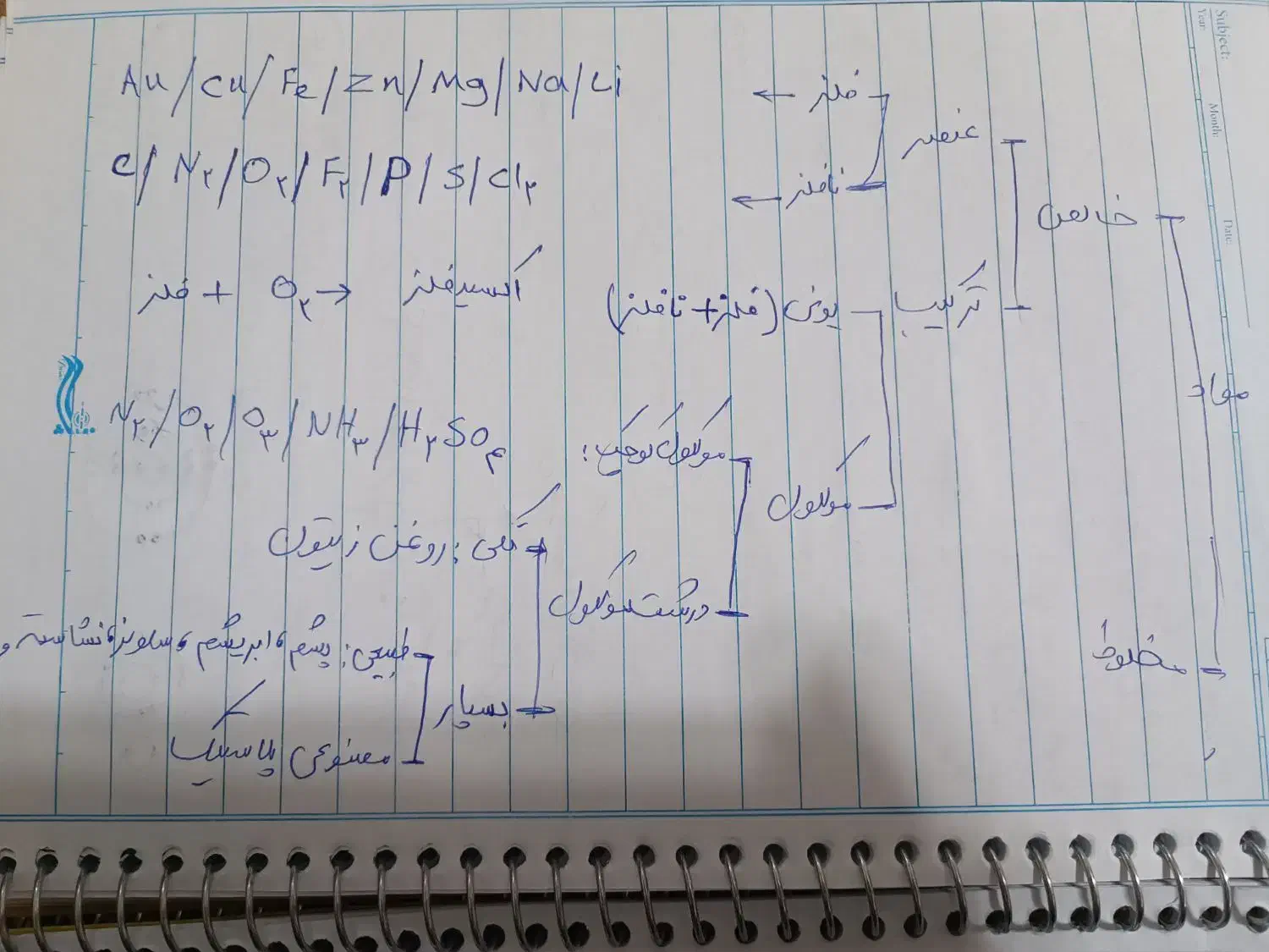 تدریس علوم تجربی متوسطه اول|خدمات آموزشی|مهاباد (آذربایجان غربی), |دیوار