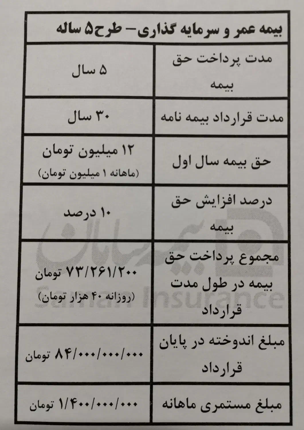 بیمه با شرایط اسان|خدمات مالی، حسابداری، بیمه|اصفهان, بوستان آینه خانه|دیوار