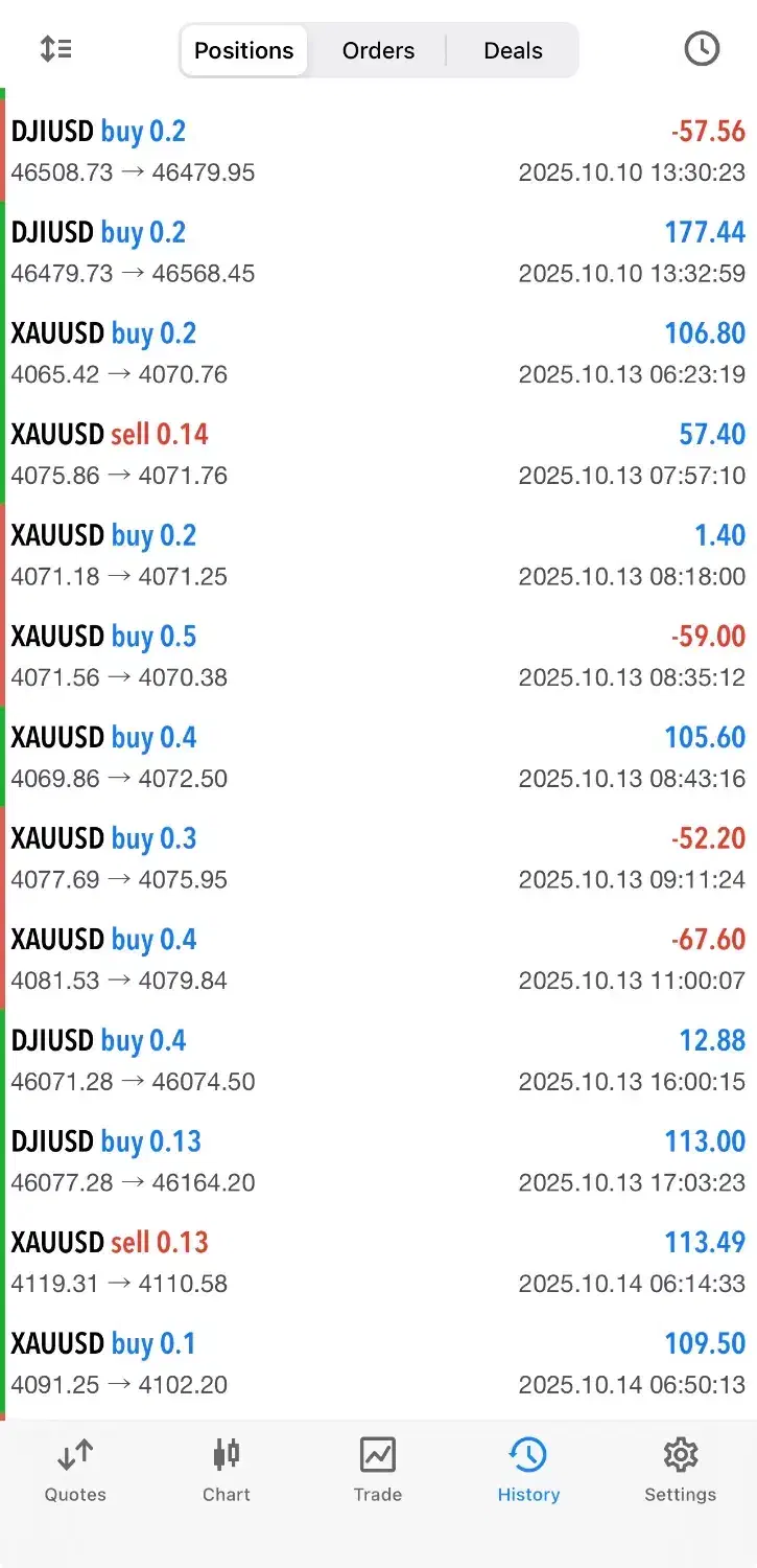 اموزش کامل ترید|خدمات آموزشی|کرمان, |دیوار