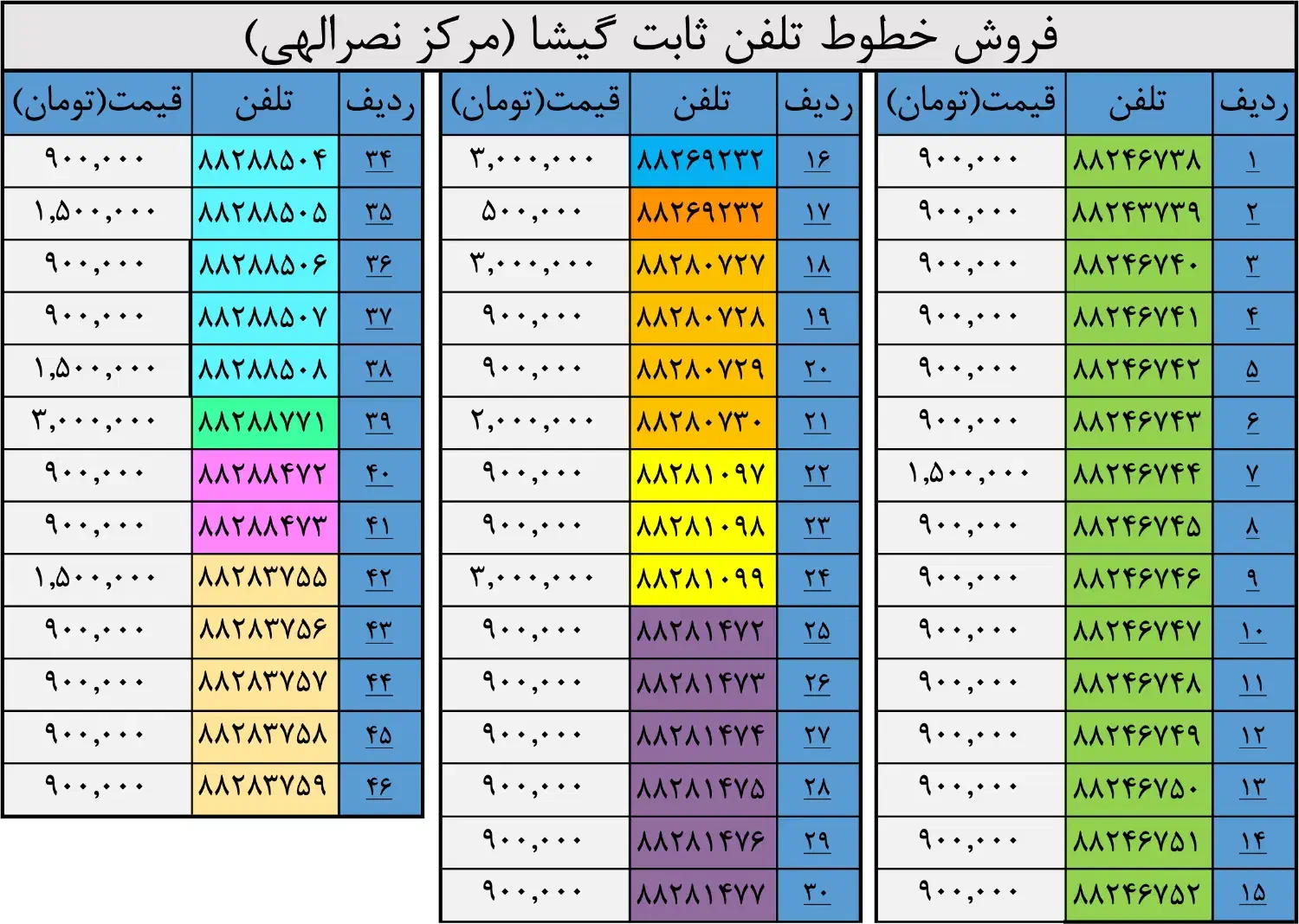 خطوط تلفن ثابت گیشا (مرکز نصرالهی) فروش فوری|تلفن رومیزی|تهران, گیشا|دیوار