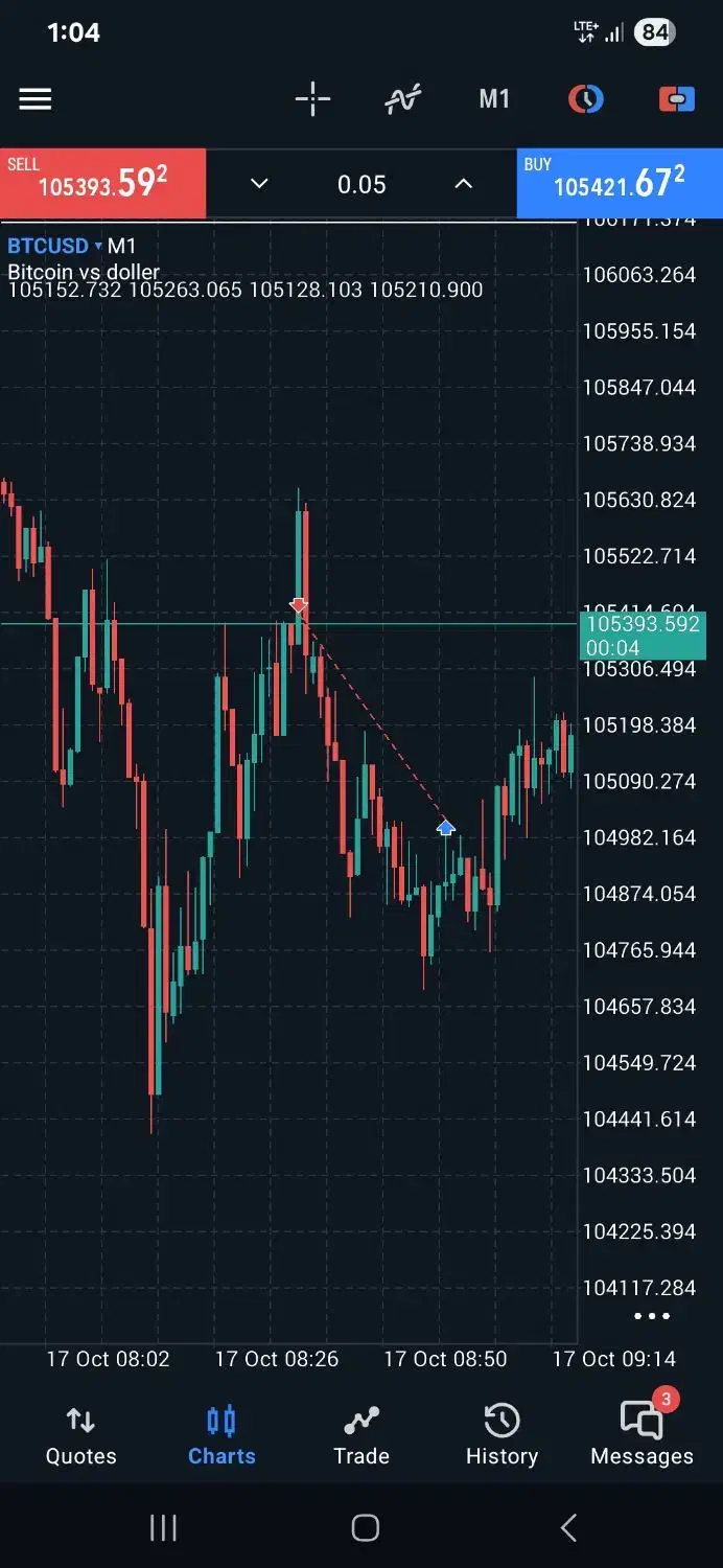 آموزش پیشرفته ترید|خدمات آموزشی|اصفهان, دشتستان|دیوار