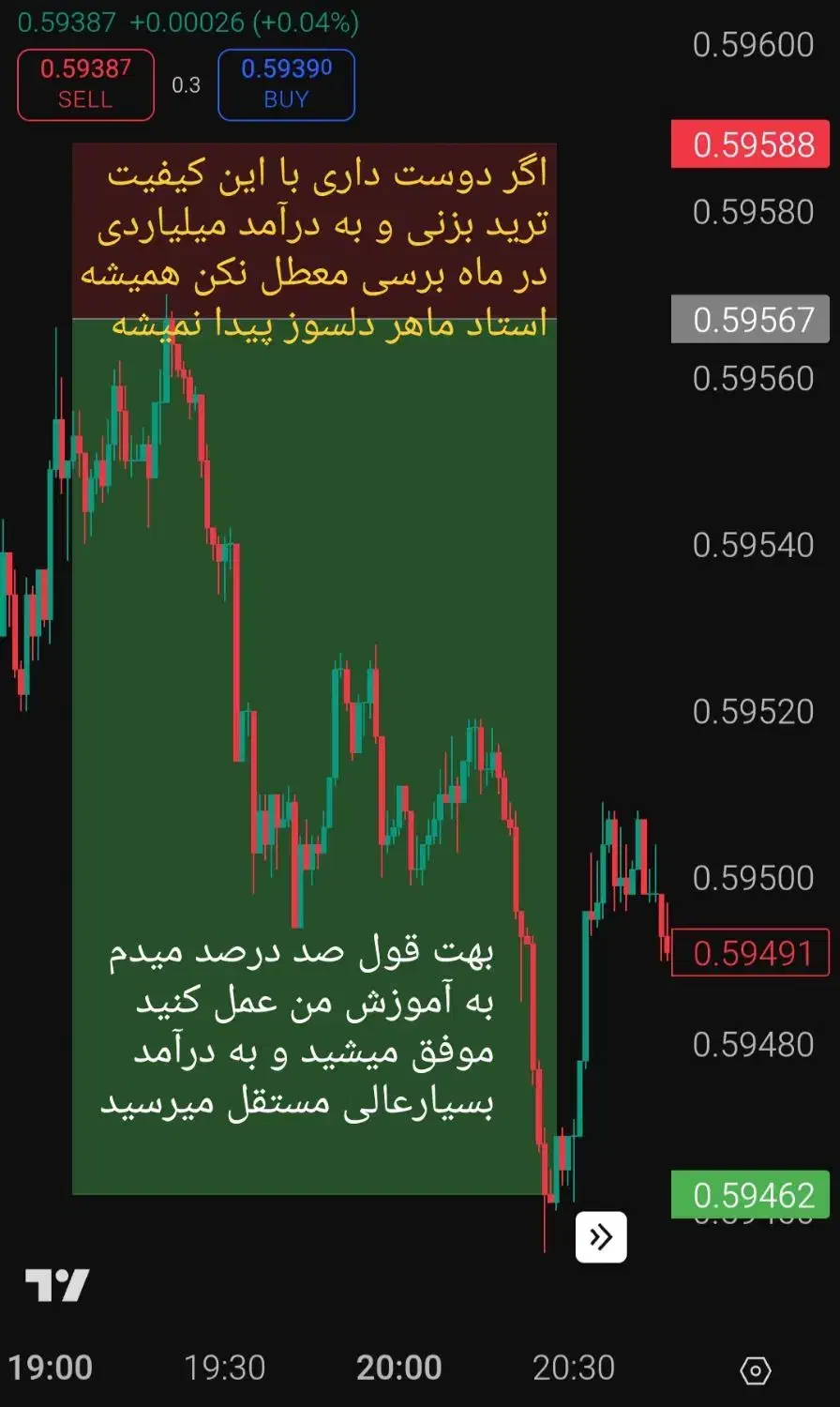 آموزش تخصصی بازار مالی (فارکس / طلای آبشده)|خدمات آموزشی|گرگان, |دیوار