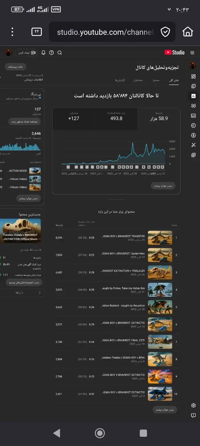 مدیریت صفر تا صد کانال یوتیوب|خدمات رایانه‌ای و موبایل|تهران, ولنجک|دیوار