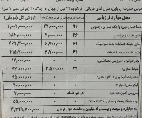 فروش منزل مسکونی|فروش خانه و ویلا|قم, شهدا|دیوار