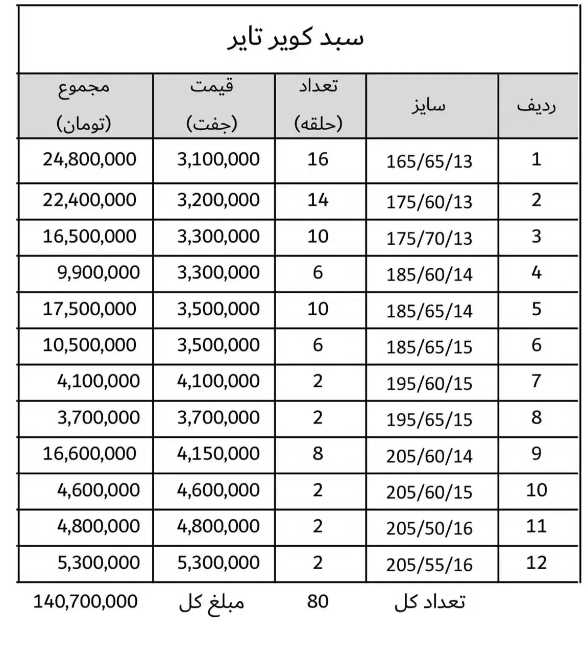 لاستیک کویر تایر  به قیمت دولتی|قطعات یدکی و لوازم جانبی|ری, حمزه‌آباد|دیوار