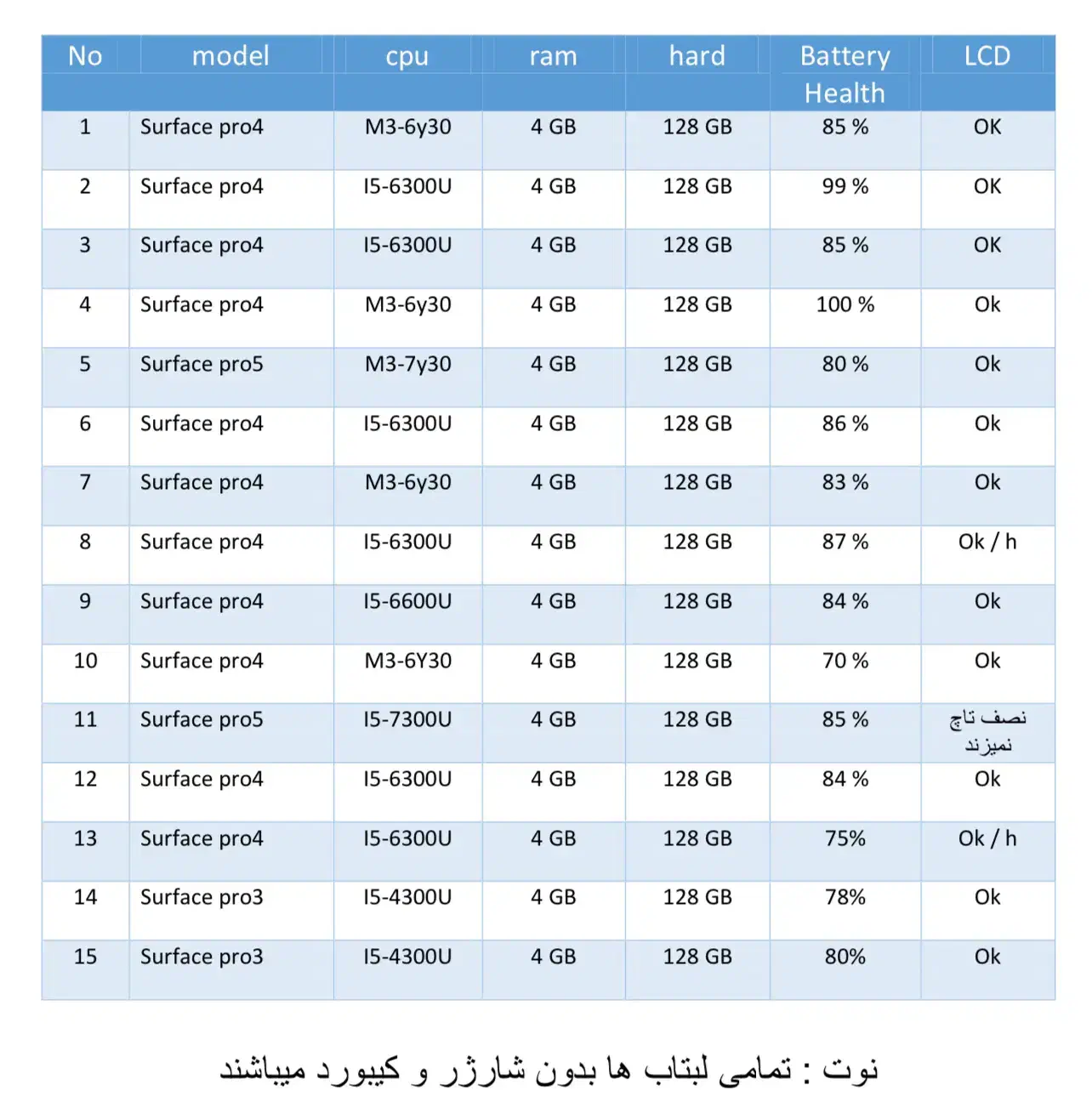 پک ۱۵ عددی سرفیس مخصوص همکاران|رایانه همراه|تهران, سجاد|دیوار