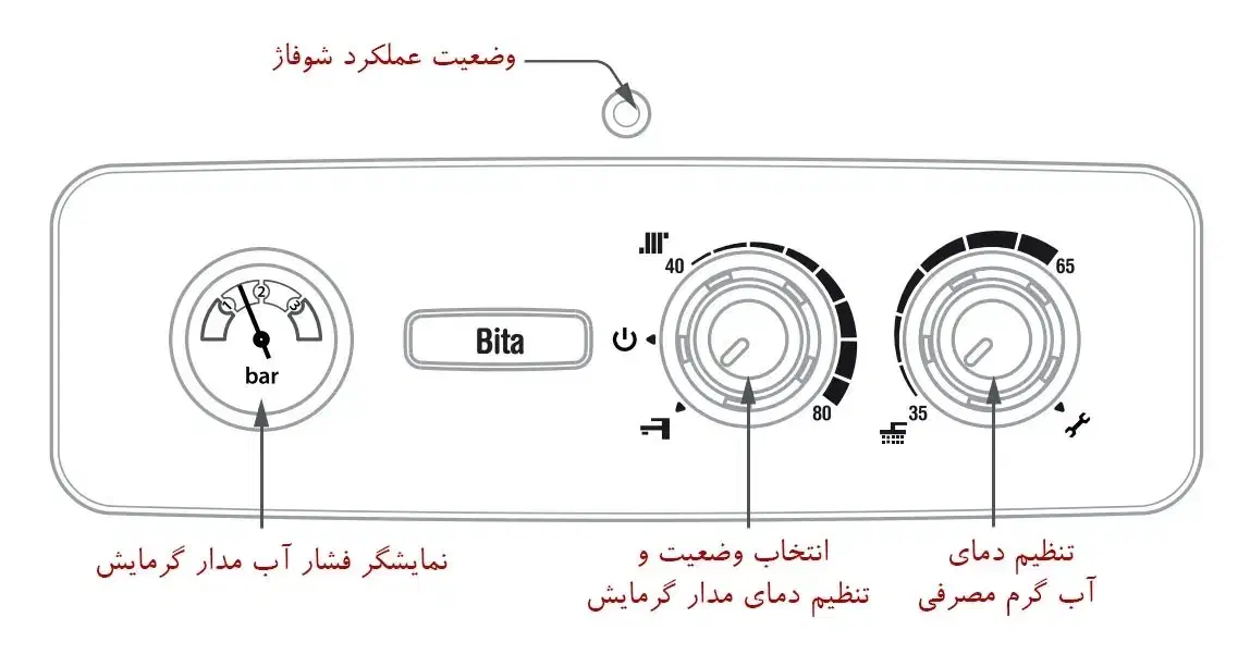 بوتان پکیج سرویس آبگرمکن تعمیرکارشوفاژ تعمیرات|آبگرمکن، پکیج، شوفاژ|گلبهار, شهر جدید گلبهار|دیوار
