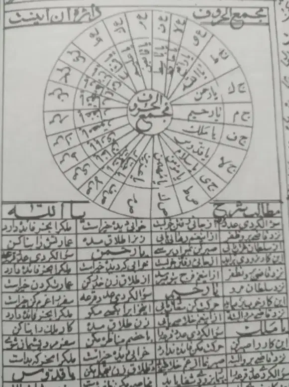 سرکتاب و دعا ، ح.ل مشک.لات|خدمات پذیرایی، مراسم|ارومیه, |دیوار