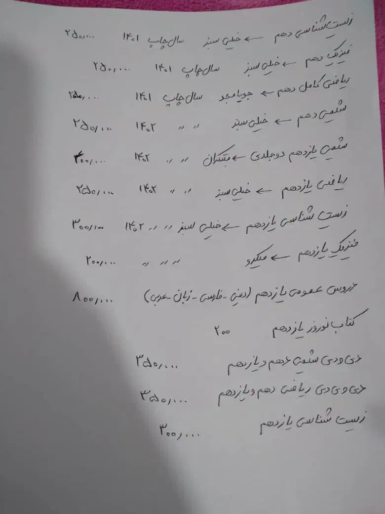 کتابها مخصوص رشته تجربی هست|کتاب و مجله آموزشی|امیدیه, |دیوار