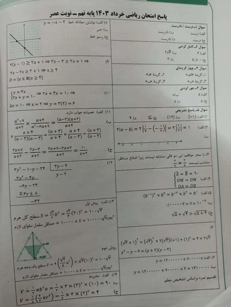 کمک درسی ریاضی و جزوه اجتماعی نهم|کتاب و مجله آموزشی|قم, چهل درخت‎|دیوار