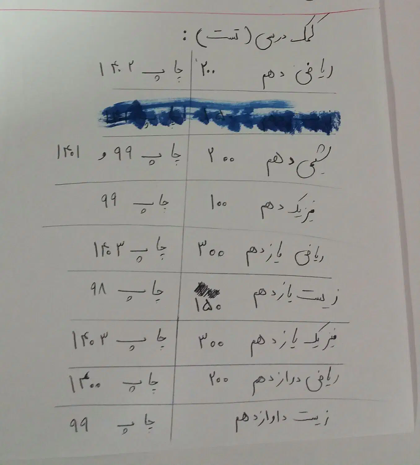 کمک درسی دهم و یازدهم تجربی|کتاب و مجله آموزشی|ایذه, |دیوار