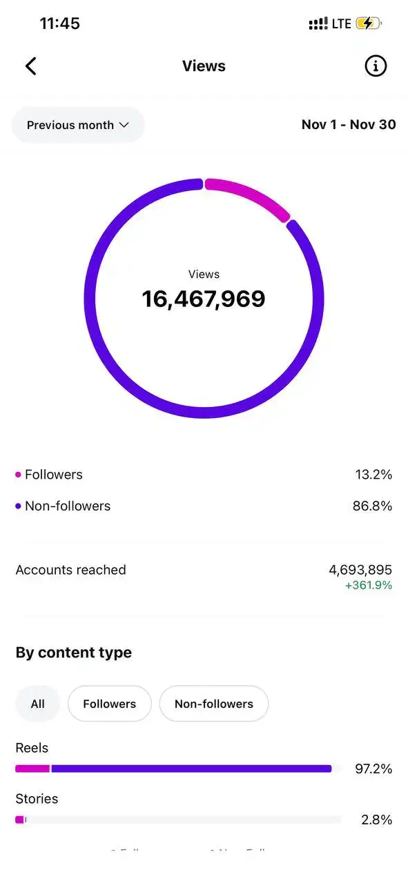 پیج اینستاگرام فالوور واقعی ۱۹۱ کا|لوازم جانبی موبایل و تبلت|شهریار, شهریار|دیوار
