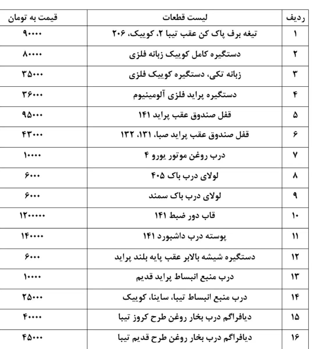 لوازم یدکی|قطعات یدکی و لوازم جانبی|سبزوار, جوادیه غربی|دیوار