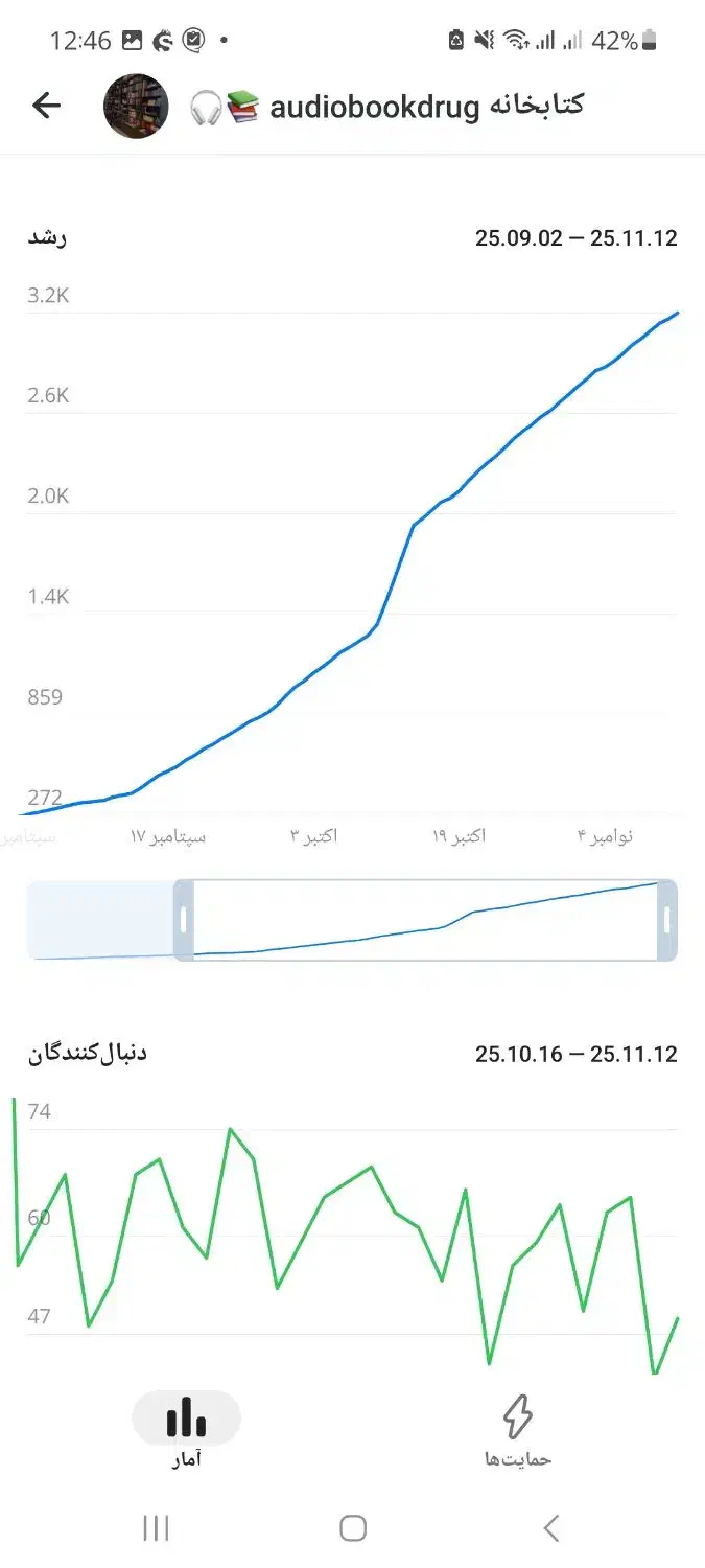 کانال تلگرام با اعضای کاملا واقعی|لوازم جانبی موبایل و تبلت|تهران, دروس|دیوار