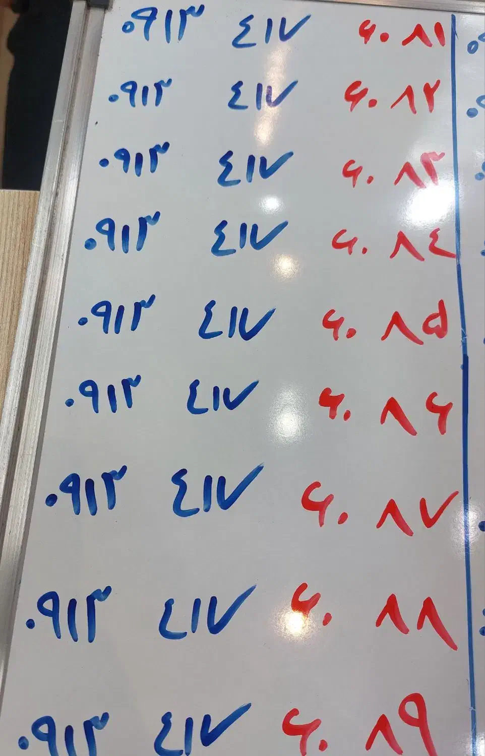 کد ۴ دائمی اعداد پشت سر هم|سیمکارت|اصفهان, رهنان|دیوار