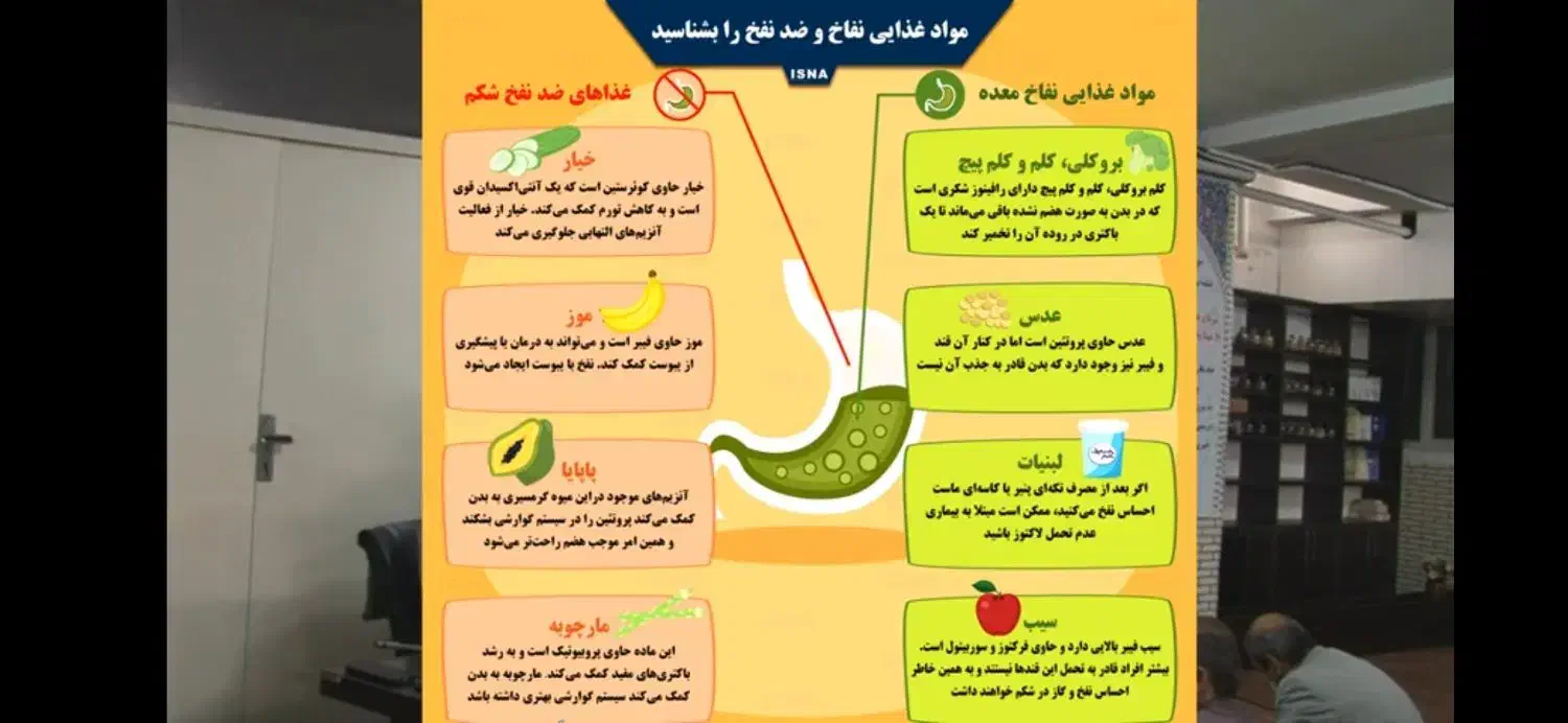 گروه درمانگران|گردهمایی و همایش|شیراز, بعثت|دیوار