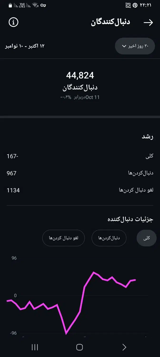 پیج اینستا|لوازم جانبی موبایل و تبلت|رشت, قاسمیه|دیوار