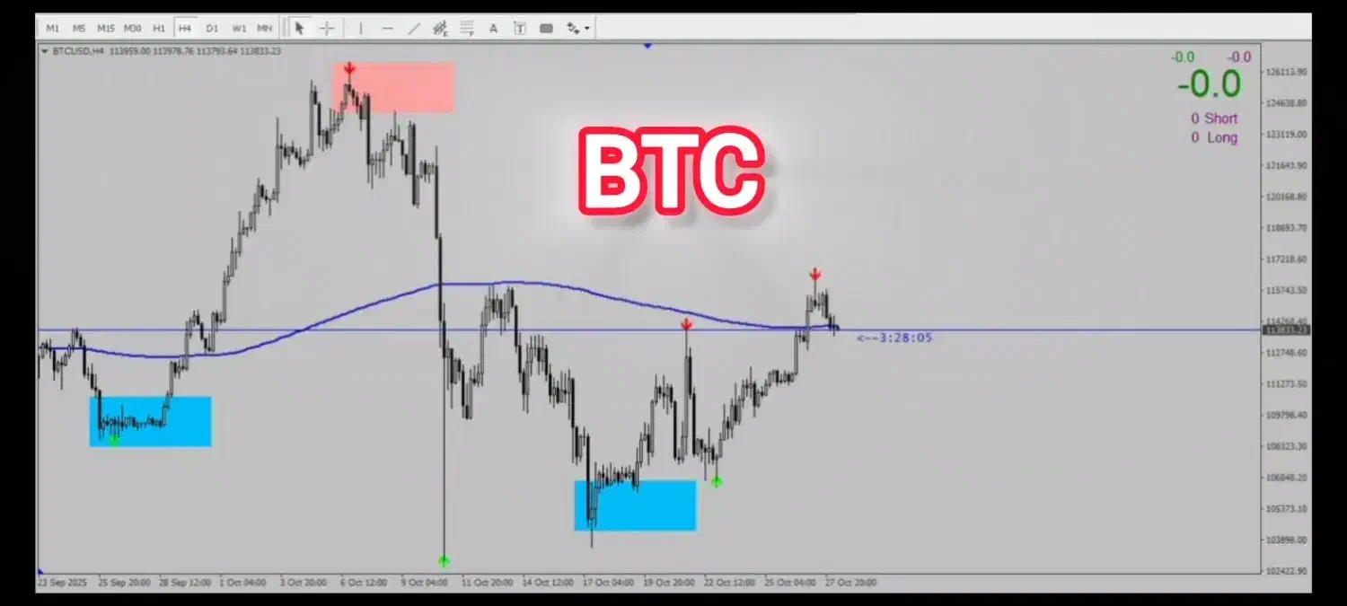 استراتژی هوشمند و پول ساز فارکس & کریپتو|خدمات آموزشی|شیراز, فلکه گاز|دیوار