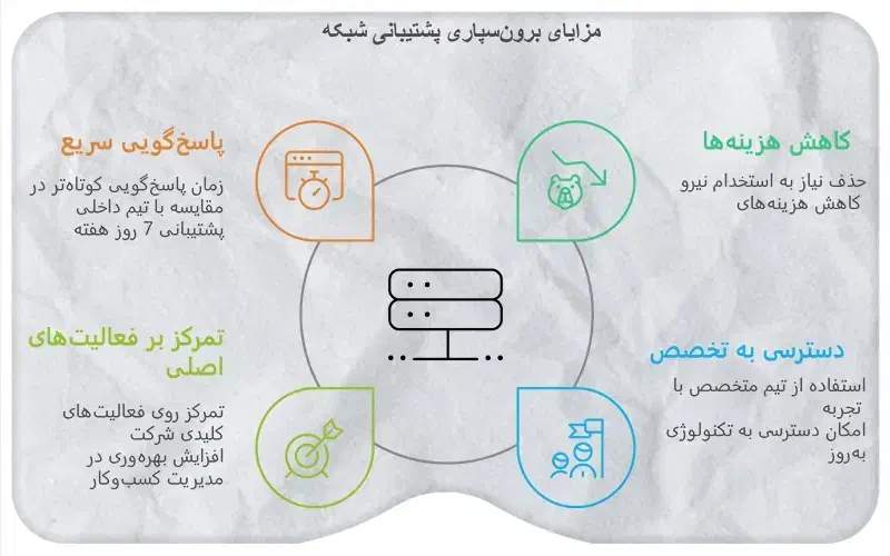 مهندس شبکه (حضور در محل + پشتیبانی از راه دور)|خدمات رایانه‌ای و موبایل|تهران, بلوار کشاورز|دیوار