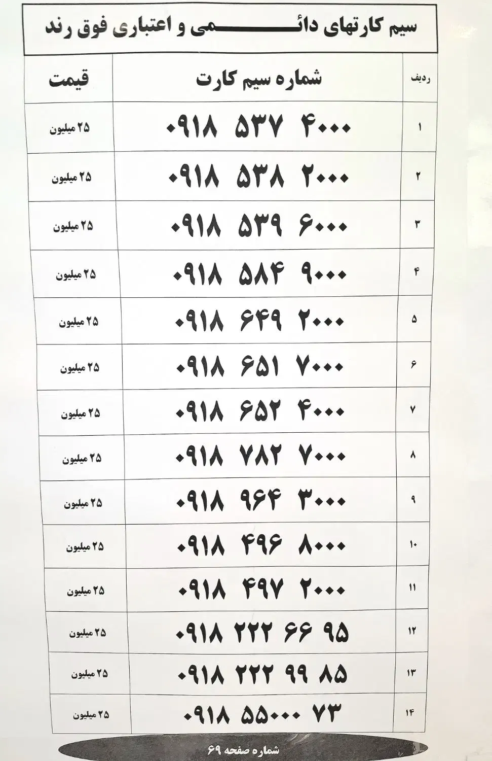 0918-503-60-70|سیم‌کارت|همدان, |دیوار