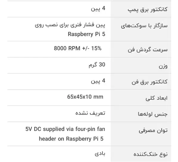 فن خنک کننده ی پردازنده رزبری|قطعات و لوازم جانبی رایانه|آبادان, |دیوار