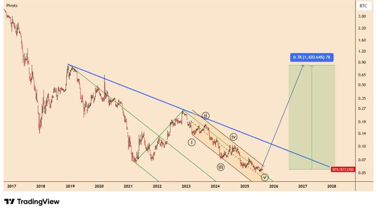 آموزش تخصصی  FOREX & STOCKS|خدمات آموزشی|مشهد, الهیه|دیوار