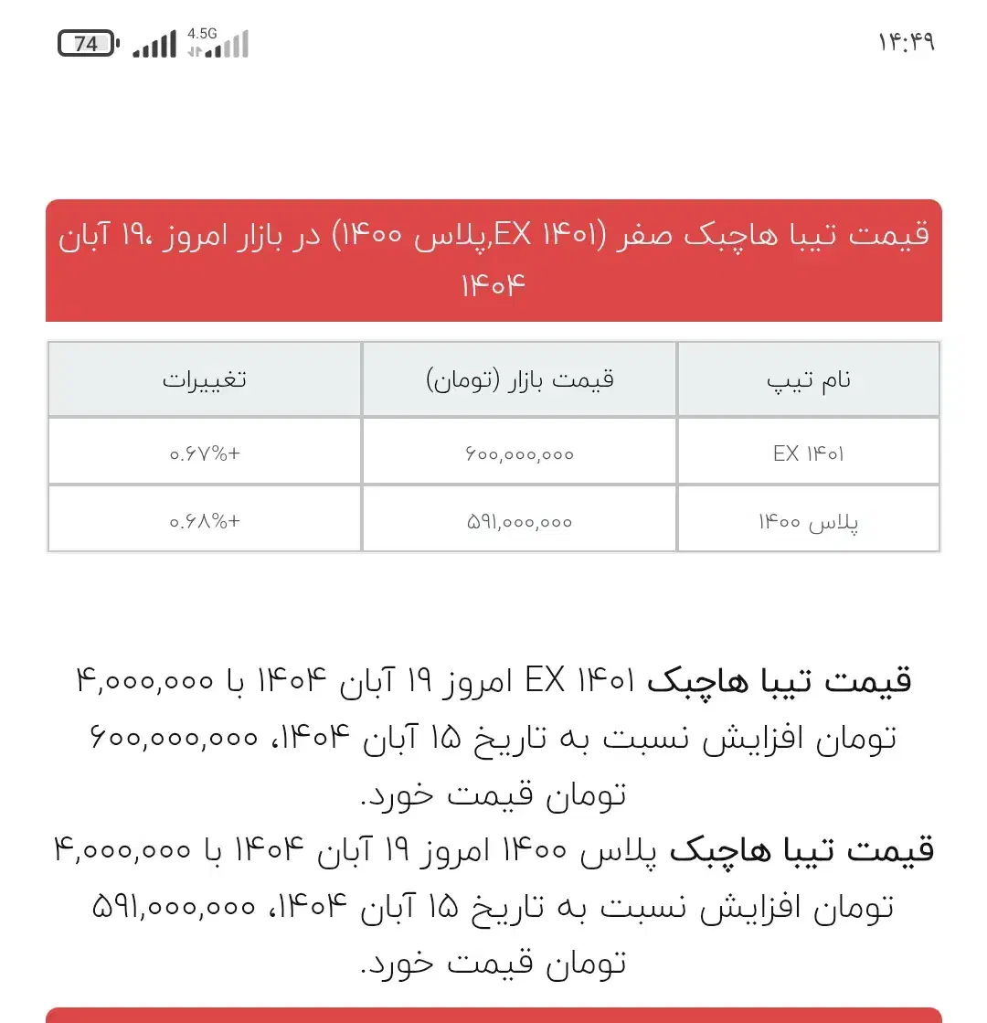 معاوضه تیبا۲|خودرو سواری و وانت|سبزوار, هفت تیر|دیوار