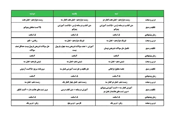مشاوره کنکور ، طرح شروع از صفر|خدمات آموزشی|مرند, |دیوار