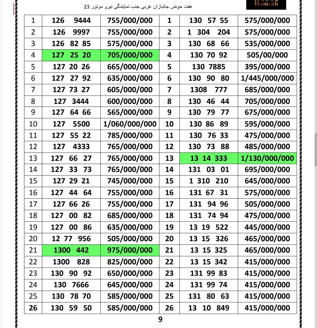 0912.125.40.59|سیم‌کارت|تهران, هفت حوض|دیوار