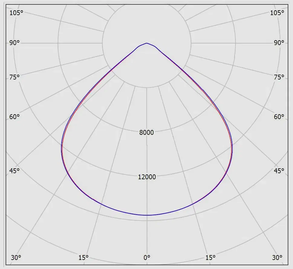 پروژکتور ۲۰۰ وات مازی نور|لامپ و چراغ|اصفهان, جلفا|دیوار