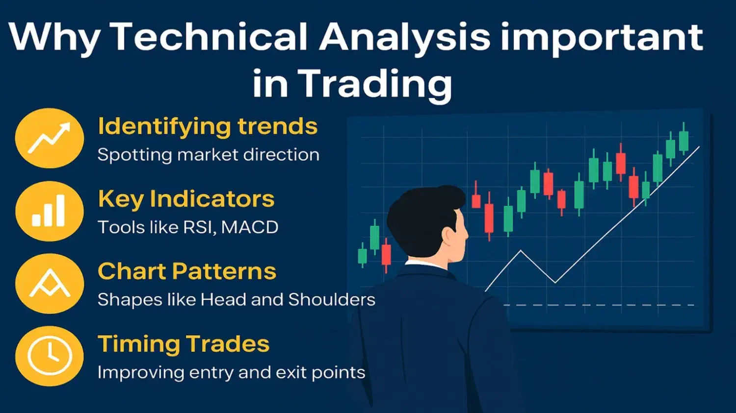 آموزش خصوصی معامله گری و تحلیل بازار های مالی|خدمات آموزشی|آبادان, |دیوار