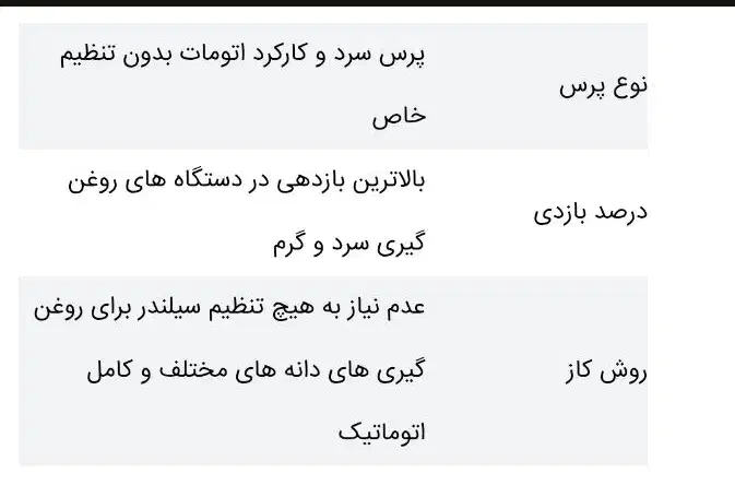 دستگاه روغن گیری خانگی و فروشگاهی opm550|فروشگاه و مغازه|شیراز, درکی|دیوار