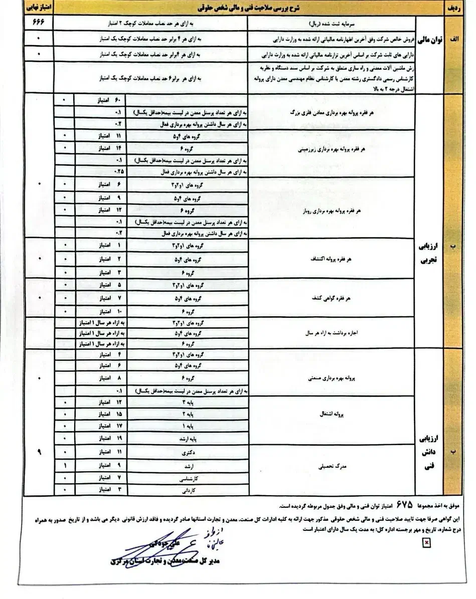 صلاحیت فنی و مالی معدن|خدمات مالی، حسابداری، بیمه|تهران, بهارستان|دیوار