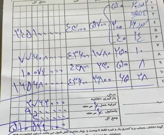 میلگرد انداره یه ویلای 105 متر دارم|مصالح و تجهیزات ساختمان|فومن, |دیوار