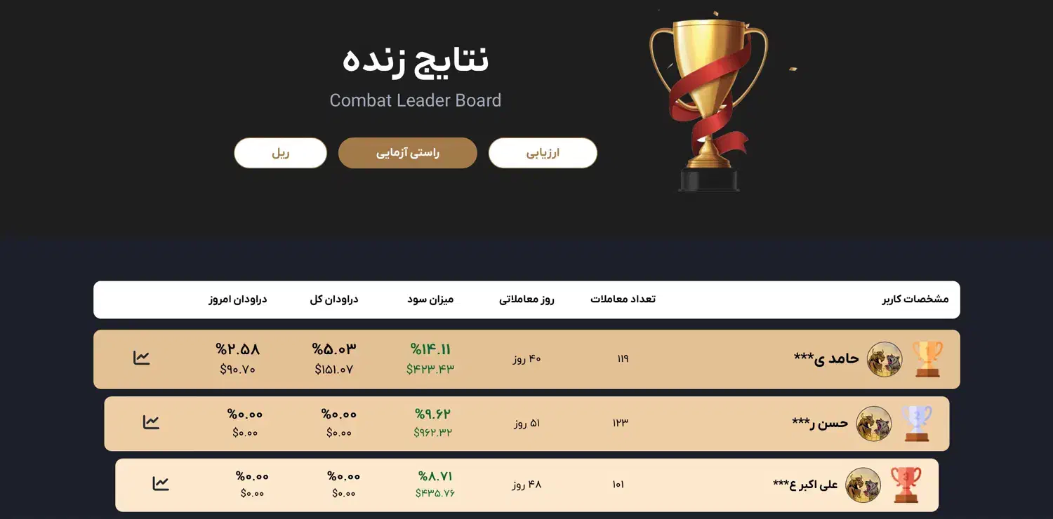 استراتژی پاس کردن پراپ|فعالیت داوطلبانه|قزوین, |دیوار