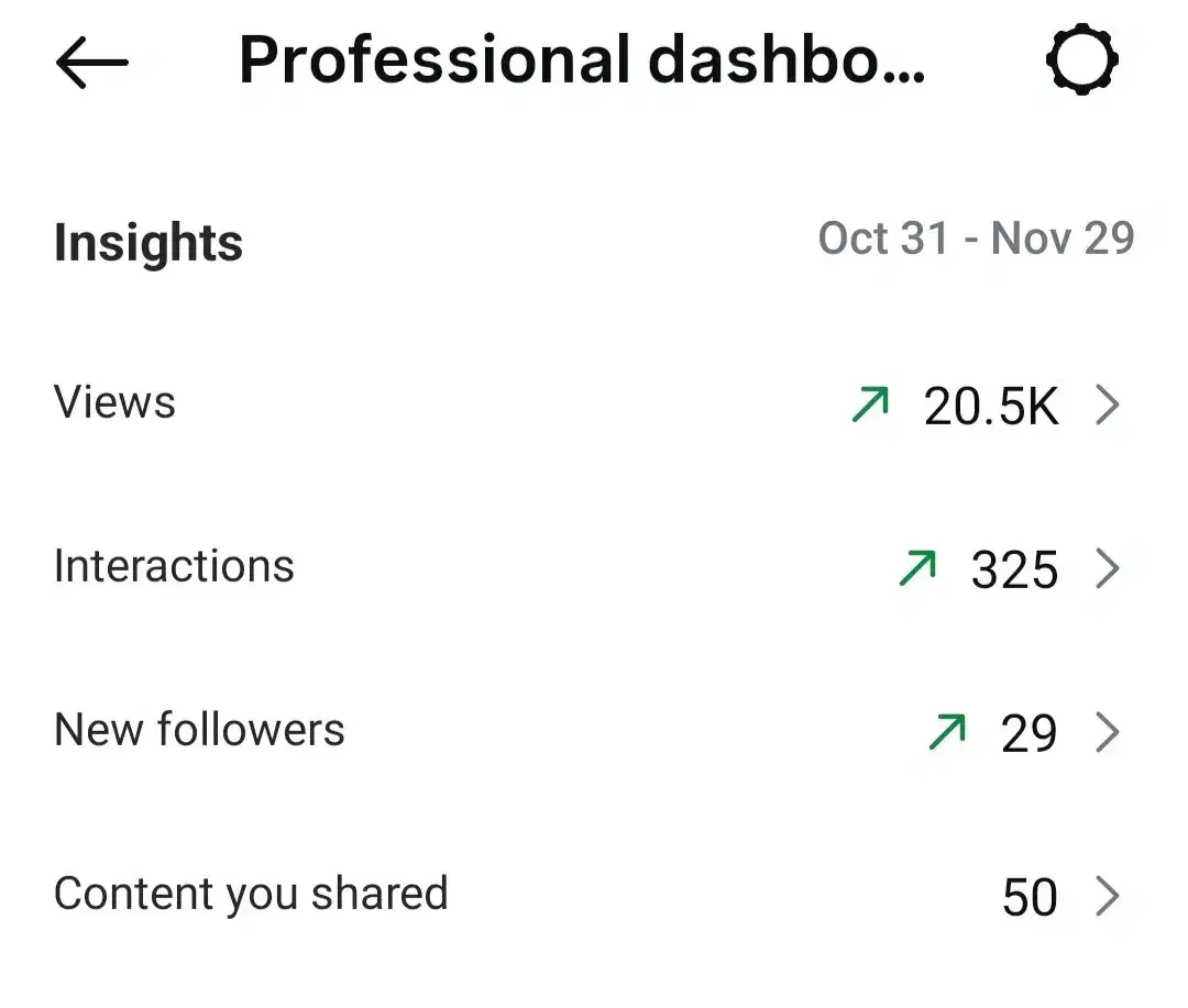 مدیریت حرفهای اینستاگرام شرکتهای تولیدی|خدمات رایانهای و موبایل|شیراز, وصال|دیوار