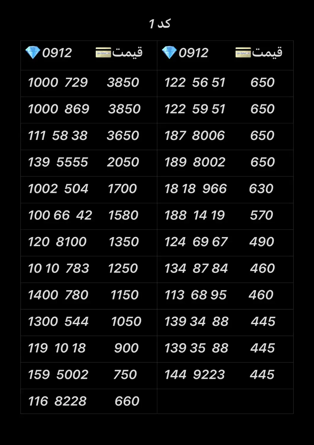 0912.388.3009|سیمکارت|تهران, نازیآباد|دیوار