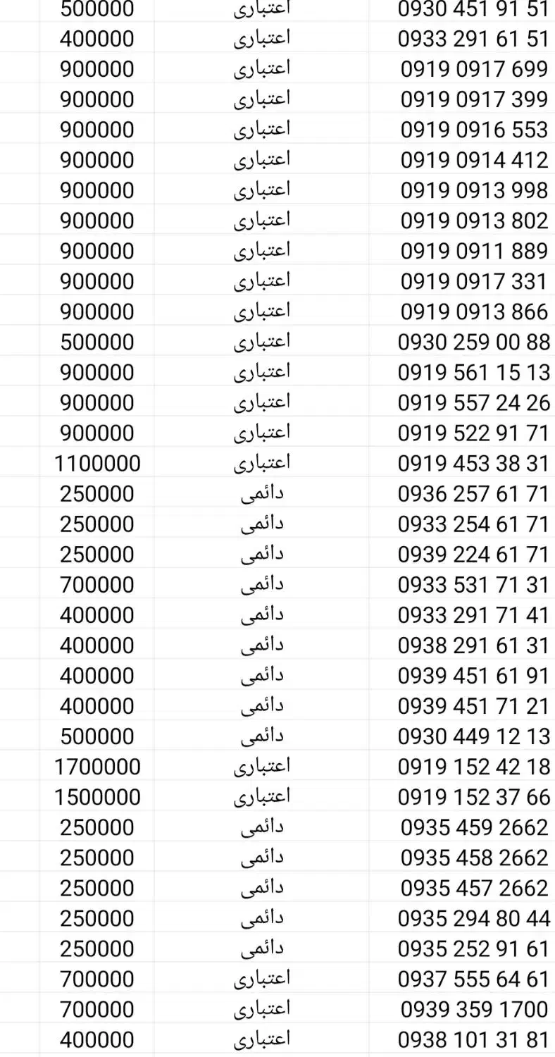 0938.101.31.81|سیم‌کارت|قم, امامزاده ابراهیم|دیوار