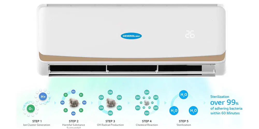 اسپیلیت جنرال مکس|کولر گازی و فنکوئل|جیرفت, |دیوار