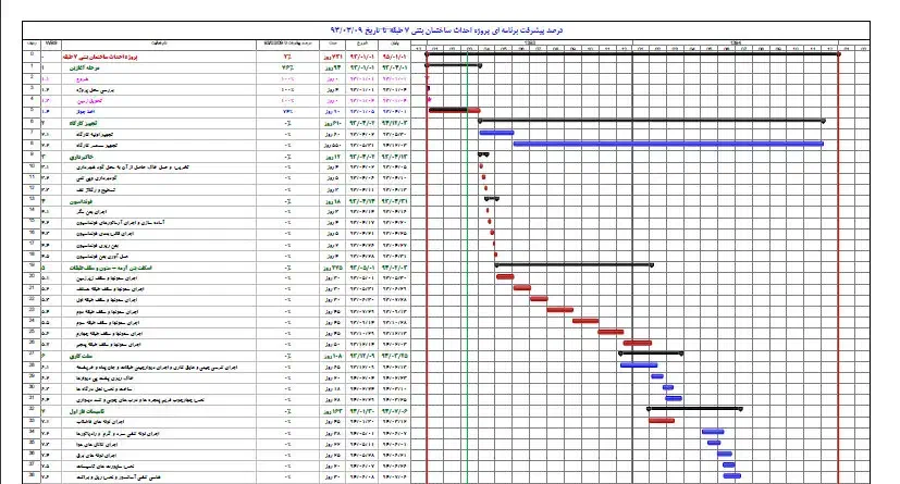 خدمات برنامه ریزی و کنترل پروژه|خدمات پیشه و مهارت|اصفهان, عباسآباد|دیوار
