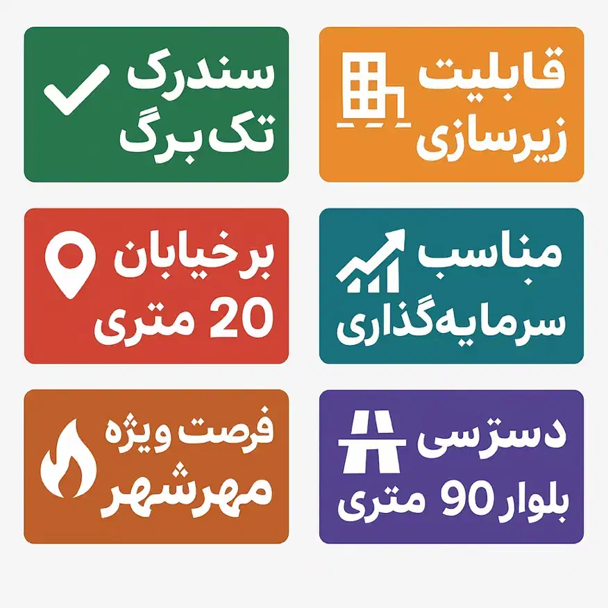 فروش زمین ۲۴۵ متر دونبش ۱۲به ۱۶ قطعه ۱۹|فروش زمین و ملک کلنگی|اهواز, شهرک شهید میثمی|دیوار