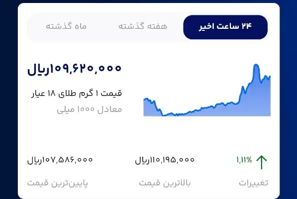 بهترین فرصت برای جذب طلا|جواهرات|ساری, |دیوار