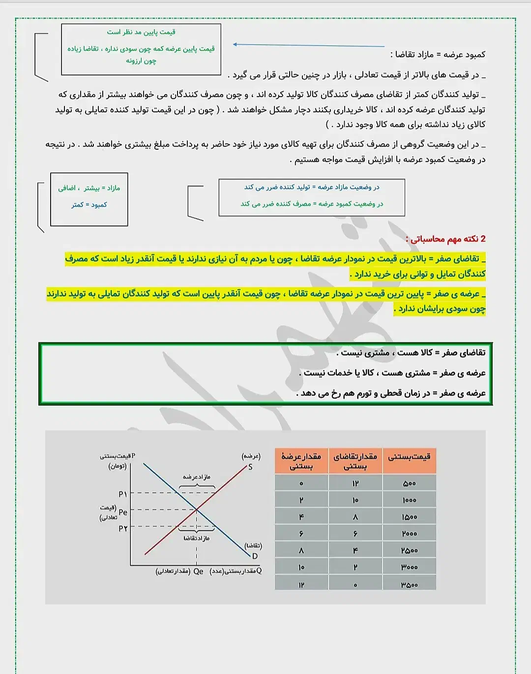 کلاس خصوصی|خدمات آموزشی|مینودشت, |دیوار