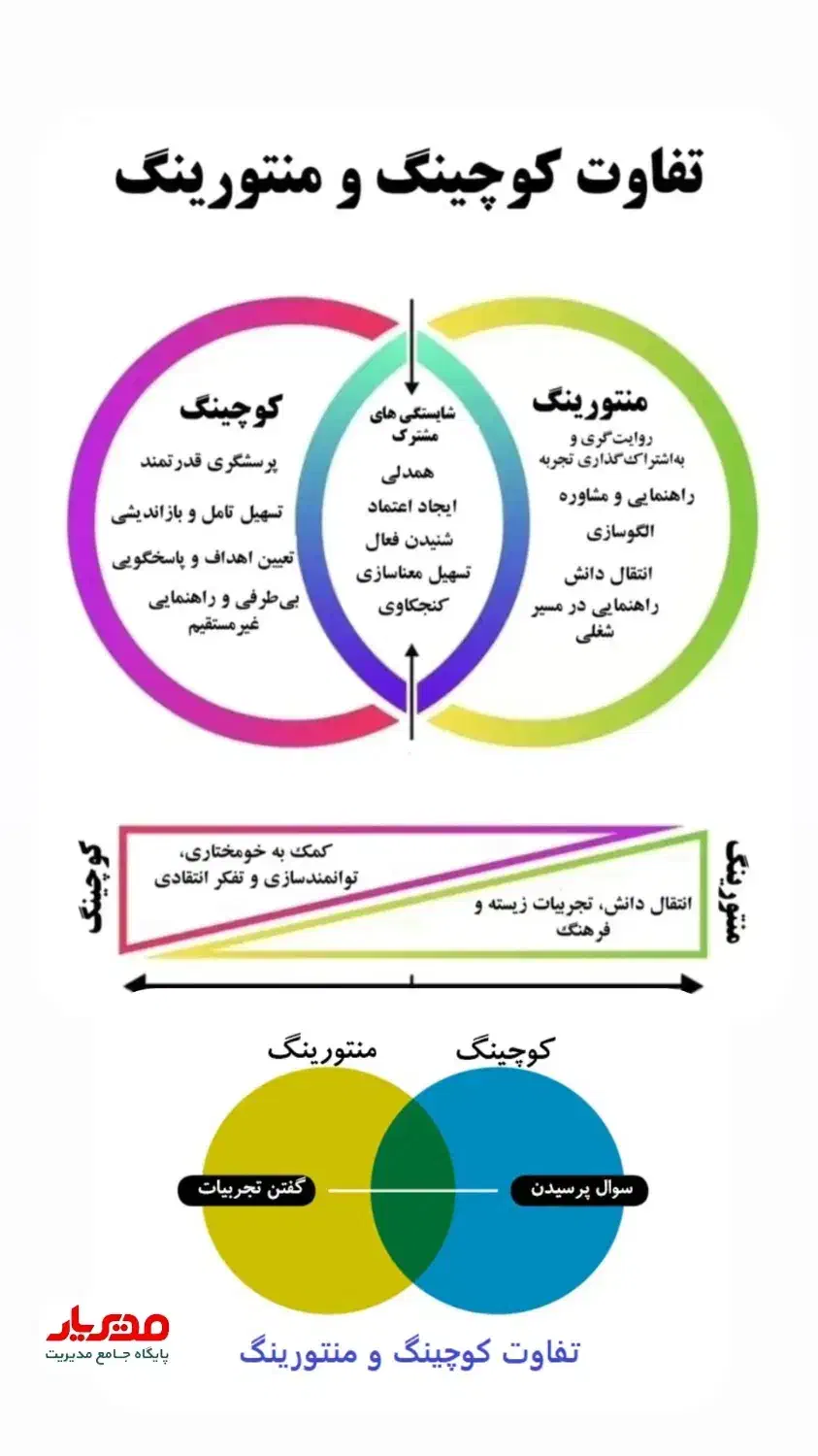 راهنمایی|فعالیت داوطلبانه|شیراز, کاراندیش|دیوار