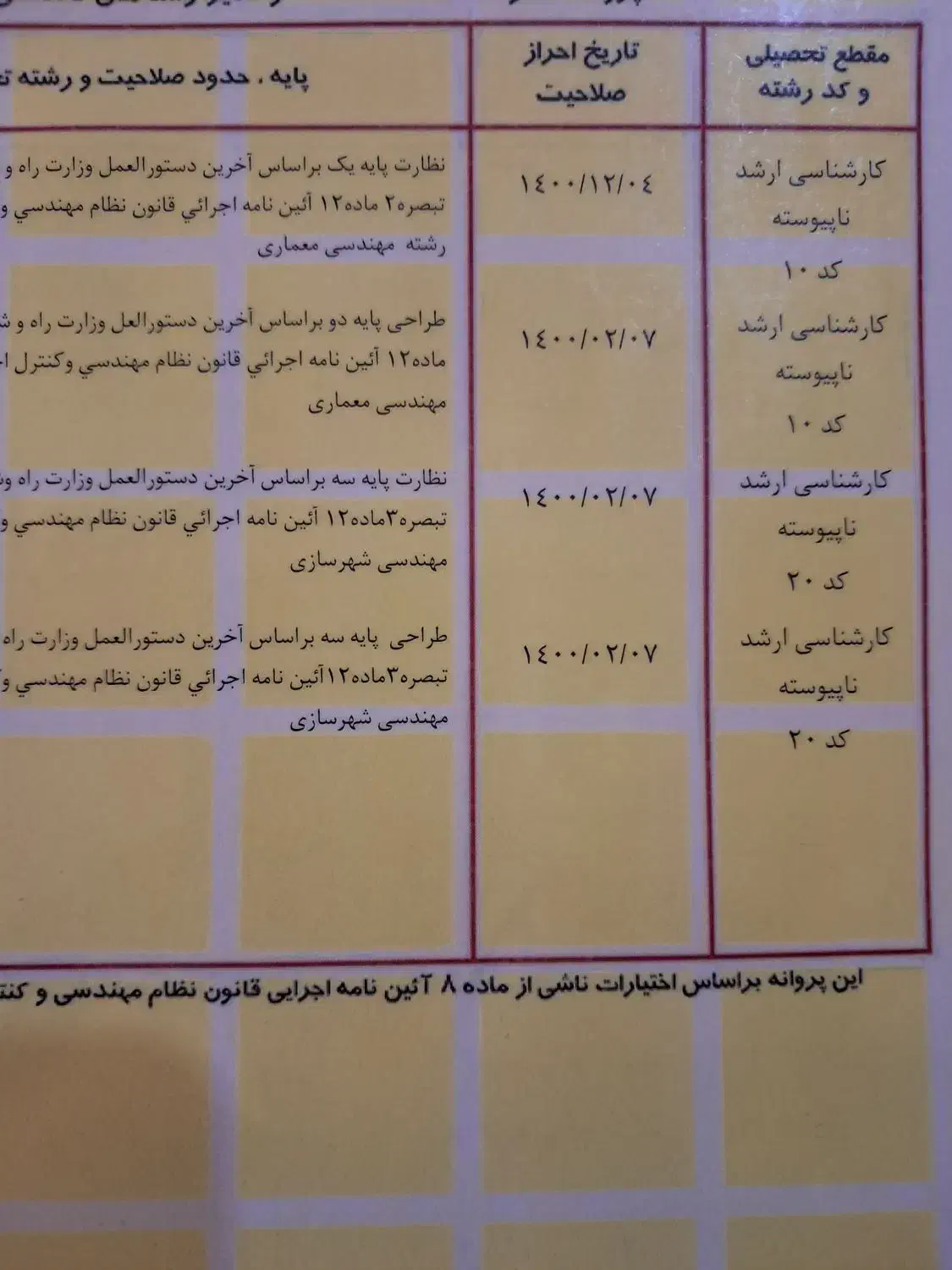 آماده به همکاری.مدیر پروژه و سرپرست کارگاه|خدمات پیشه و مهارت|تهران, پاسداران|دیوار