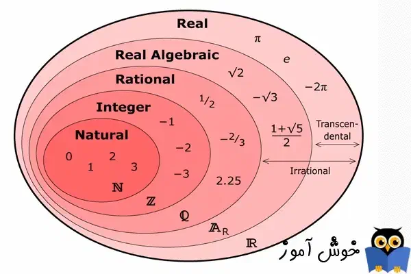 تدریس ریاضی و (کلیه)دروس مربوطه|خدمات آموزشی|همدان, |دیوار