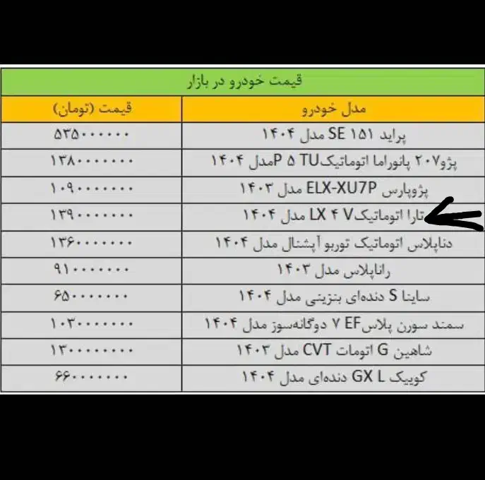 تارا صفر|خودرو سواری و وانت|اهواز, سپیدار|دیوار