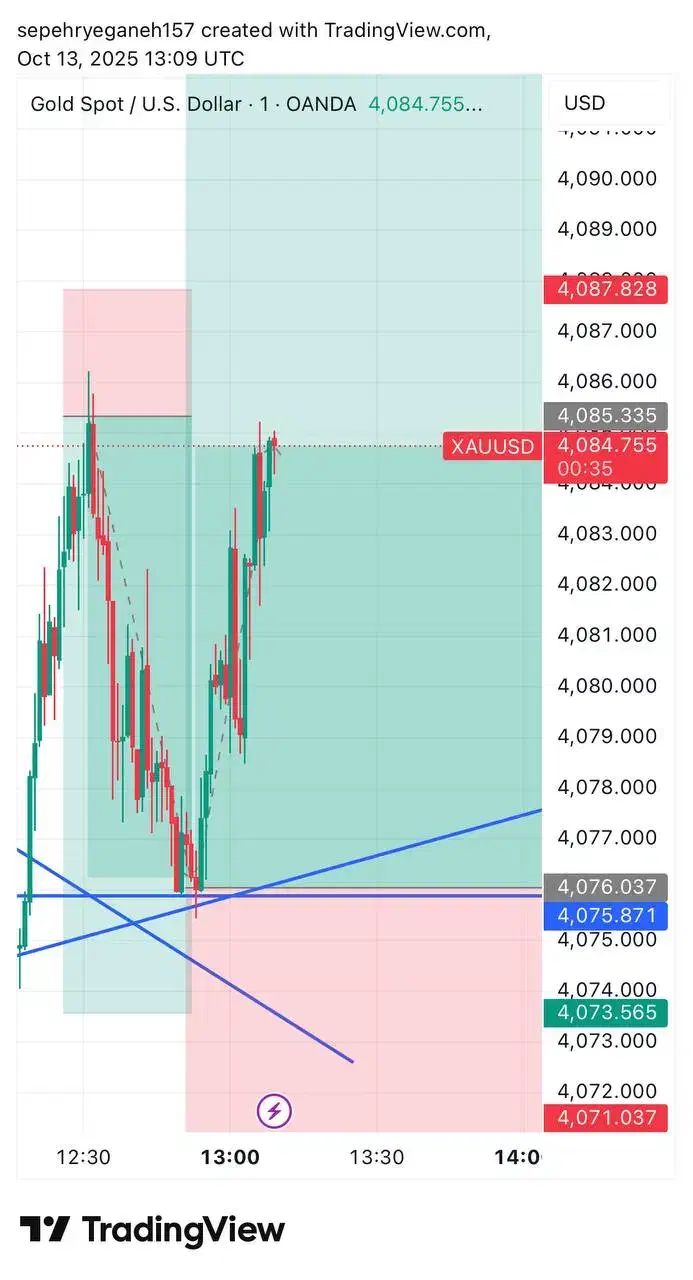 آموزش استفاده از معاملات جفت ارز فارکس سیگناال|خدمات آموزشی|تهران, امیرآباد|دیوار
